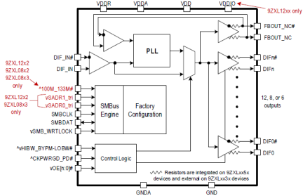 9zxl0853e 8 Output Db800zl Pcie Zero Delay Fanout Clock Buffer With Smbus Write Protection Renesas