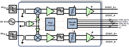 F0552 - Block Diagram