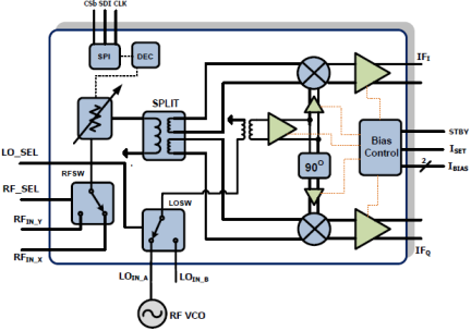 F1325 - Block Diagram