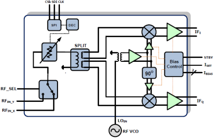 F1375 - Block Diagram