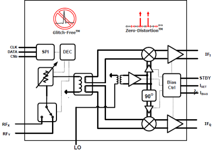 F1385 - Block Diagram