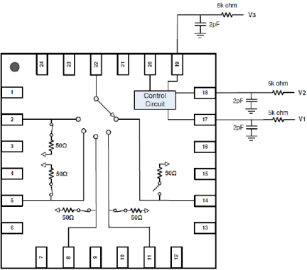 F2955 - Control Pin Interface