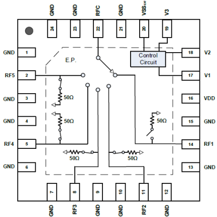 F2955 - Pinout