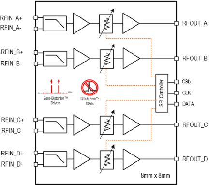 F4482 - Block Diagram