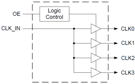 2304NZL - Block Diagram