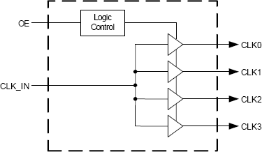 2304NZ-1 - Block Diagram