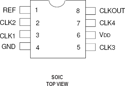 2305A - Pinout