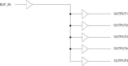 2305NZ - Block Diagram