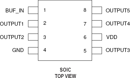 2305NZ - Pinout