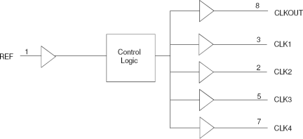 2305NZT - Block Diagram