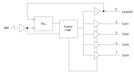 2305B - Block Diagram