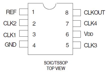 2305B - Pinout