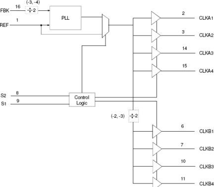 2308A - Block Diagram