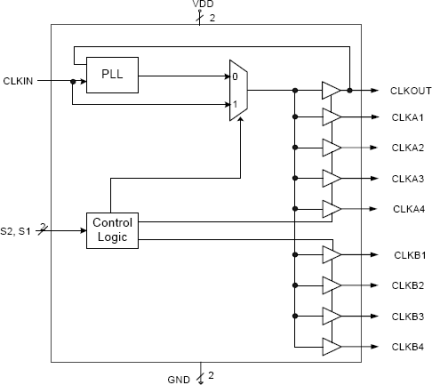 2309 - Block Diagram