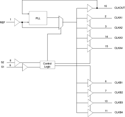 2309A - Block Diagram