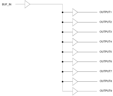 2309NZ - Block Diagram