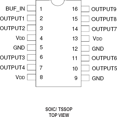 2309NZ - Pinout