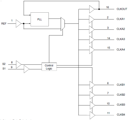 23S09 - Block Diagram