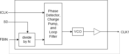 2402 - Block Diagram