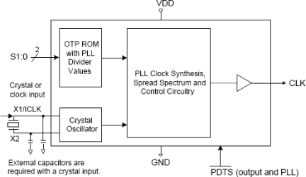 251 - Block Diagram