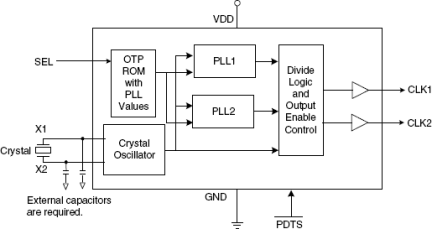 252 - Block Diagram