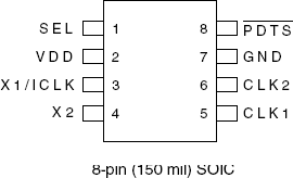 252 - Pinout