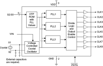 270 - Block Diagram