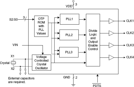 275 - Block Diagram