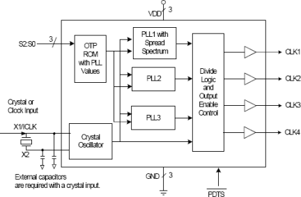 280 - Block Diagram