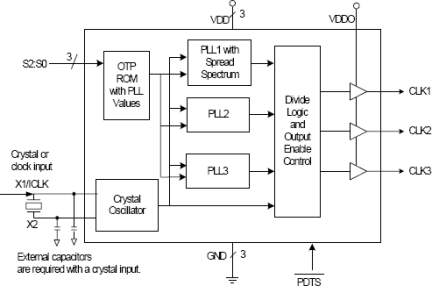 281 - Block Diagram