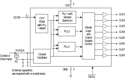 290 - Block Diagram