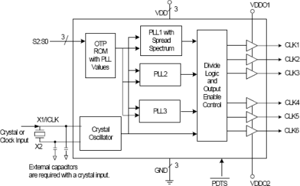 291 - Block Diagram