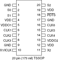 291 - Pinout