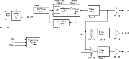 307-03 - Block Diagram