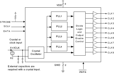 308 - Block Diagram