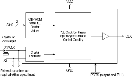 341 - Block Diagram