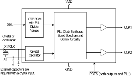 342 - Block Diagram