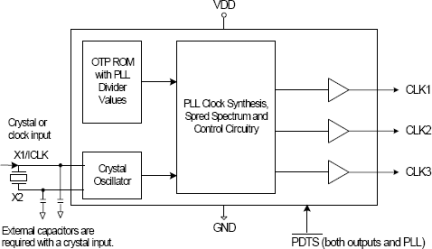 343 - Block Diagram