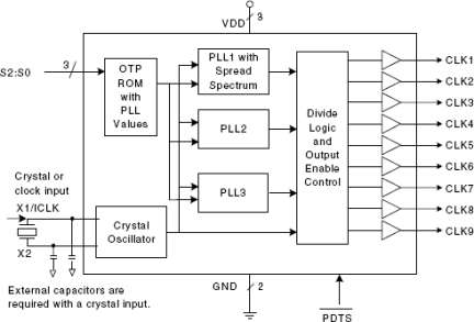 345 - Block Diagram