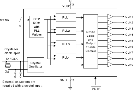 348 - Block Diagram