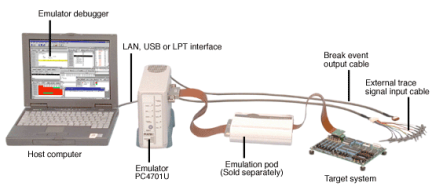 PC4701U Overview