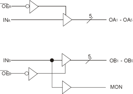 49FCT20805 - Block Diagram