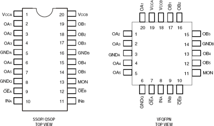 49FCT20805 - Pinout