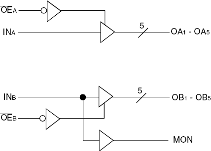 49FCT3805B - Block Diagram