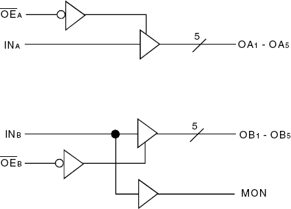 49FCT3805D - Block Diagram