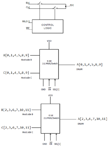 4MX0121VA13 Block Diagram