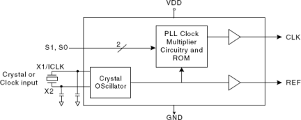 502 - Block Diagram