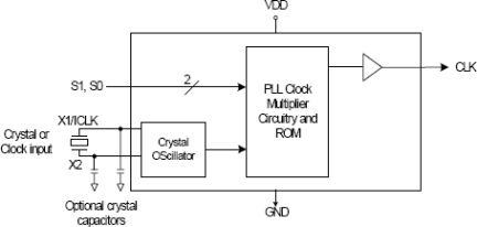 503 - Block Diagram