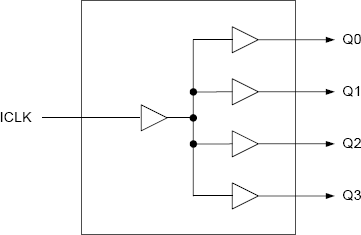 524 - Block Diagram