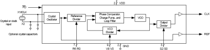 525-01 - Block Diagram